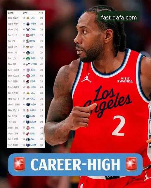 NBA赛事解读教程：从伦纳德伤情看快船未来走势